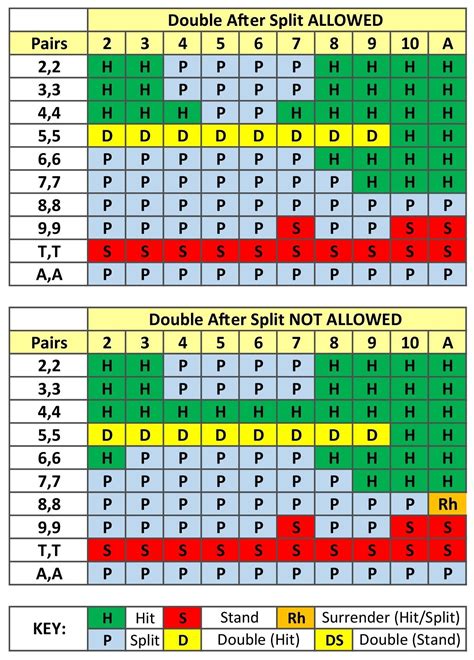 australian blackjack basic strategy chart.
